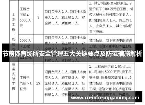 节前体育场所安全管理五大关键要点及防范措施解析 节前体育场所安全管理五大关键要点及防范措施解析