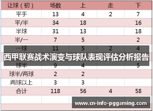 西甲联赛战术演变与球队表现评估分析报告