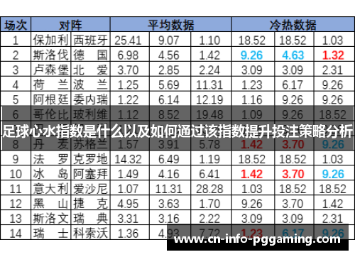足球心水指数是什么以及如何通过该指数提升投注策略分析