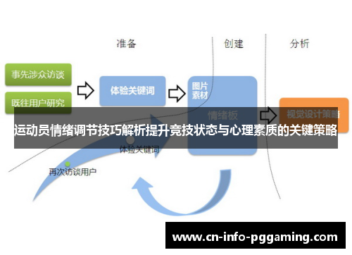 运动员情绪调节技巧解析提升竞技状态与心理素质的关键策略 运动员情绪调节技巧解析提升竞技状态与心理素质的关键策略