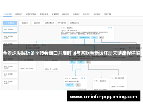 全景深度解析冬季转会窗口开启时间与各联赛新援注册关键流程详解 全景深度解析冬季转会窗口开启时间与各联赛新援注册关键流程详解