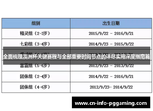 全面梳理澳洲杯关键赛程与全部重要时间节点的详尽实用深度指南篇 全面梳理澳洲杯关键赛程与全部重要时间节点的详尽实用深度指南篇