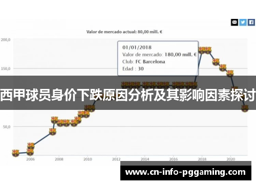 西甲球员身价下跌原因分析及其影响因素探讨