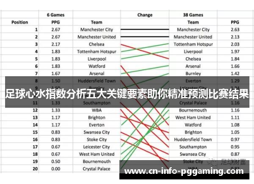 足球心水指数分析五大关键要素助你精准预测比赛结果
