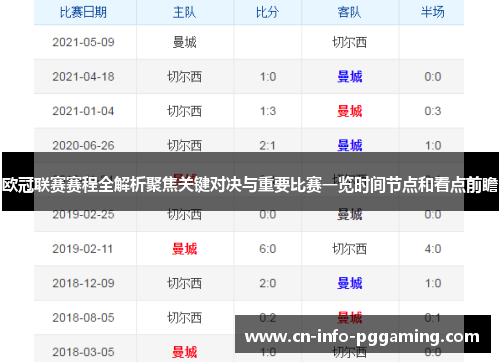 欧冠联赛赛程全解析聚焦关键对决与重要比赛一览时间节点和看点前瞻