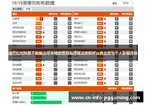 迪巴拉对阵那不勒斯法甲关键数据背后逻辑深度解析比赛走势与个人影响评估 迪巴拉对阵那不勒斯法甲关键数据背后逻辑深度解析比赛走势与个人影响评估